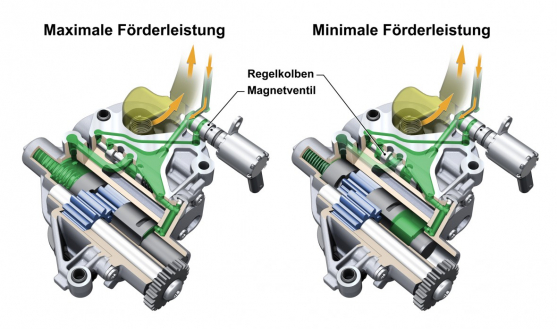 Gear pump: a control piston manages the delivery rate