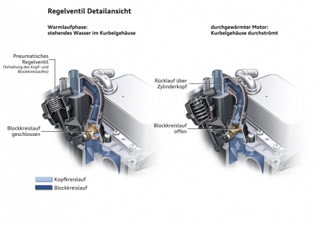 3.0 TDI: Regelventil zwischen den Kühlwasserkreisläufen