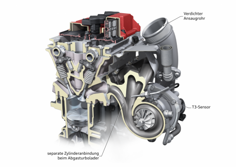 Bessere Zylinderfüllung: Der Abgasturbolader