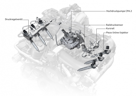 3.0 TDI: Gemeinsame Pumpe für beide Zylinderbänke