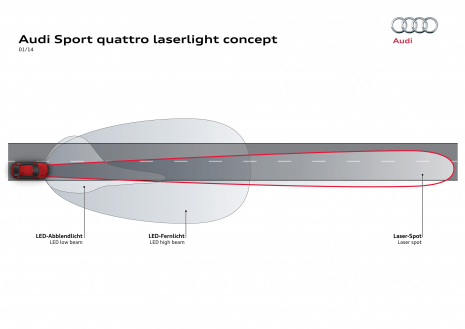 Laserlicht