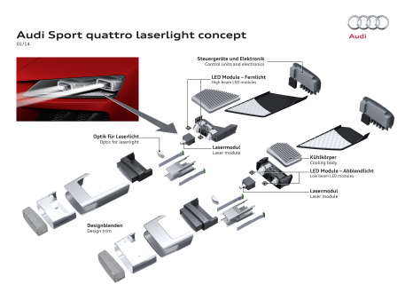 Laserlicht