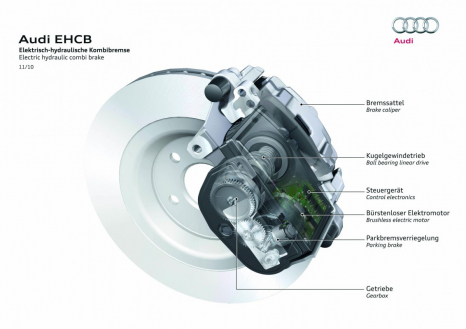 Electromechanical actuation: electric hydraulic combination brake