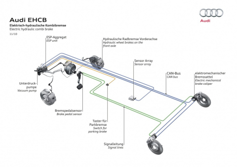 Hydraulic at the front, electromechanical at the rear: diagram of an electric hydraulic combination brake (EHCB) system