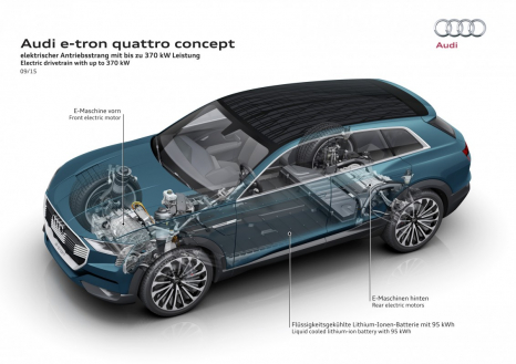 Eletric drivetrain