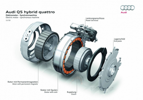 Kompakt und stark: Elektromotor im Audi Q5 hybrid quattro