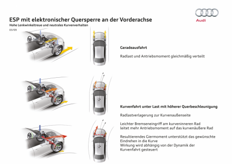 Noch präziser um die Kurve: ESC (ESP) mit elektronischer Quersperre