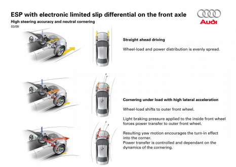 Even more precise around the corners: ESC (ESP) with electronic limited slip differential