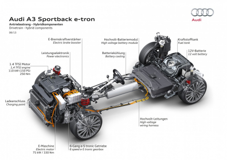 Drivetrain - hybrid components