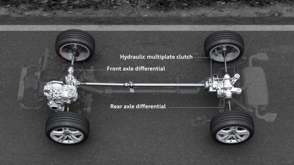 In models with a transverse engine: quattro with hydraulic multi-plate clutch