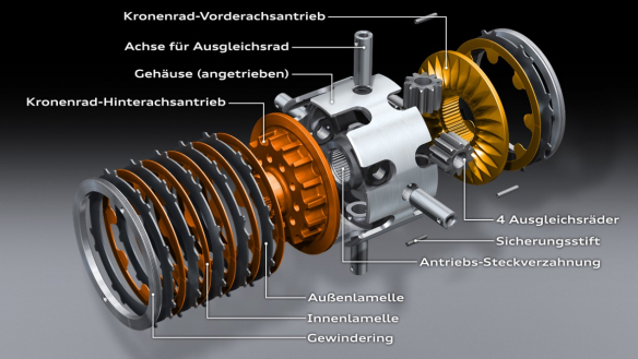 Stand der Technik: Das Kronenraddifferenzial