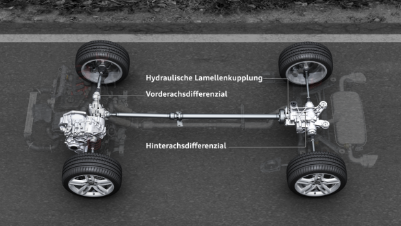 Für Modelle mit Quermotor: quattro mit hydraulischer Lamellenkupplung
