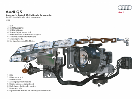 Unsere Top Vergleichssieger - Suchen Sie bei uns die Audi a4 xenon scheinwerfer Ihrer Träume