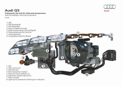 Lichtstark und effizient: Die Xenon plus-Scheinwerfer