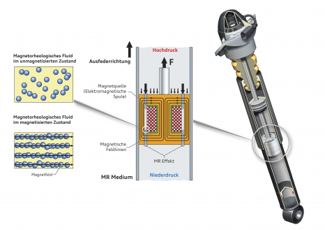 Audi R8: Adaptive Dämpfung durch Audi magnetic ride
