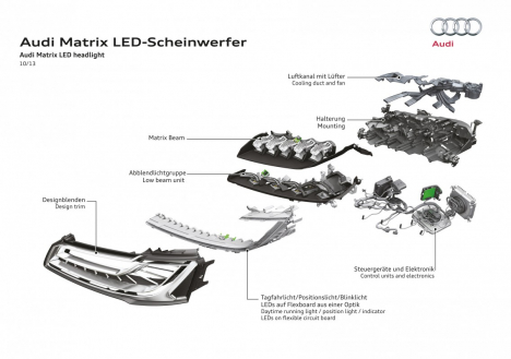 Matrix LED headlight