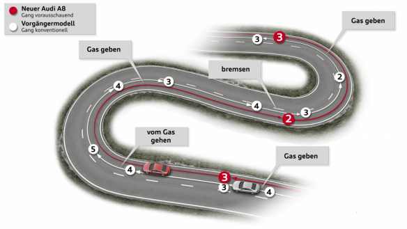 For smoother driving: predictive route data