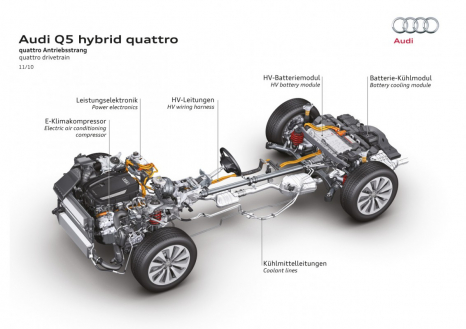 Komplexes Layout: Der Antriebsstrang des Audi Q5 hybrid quattro