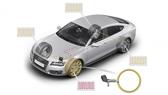 Abgleich der Radschwingungen: Die Reifendruckkontrolle im Audi A7 Sportback