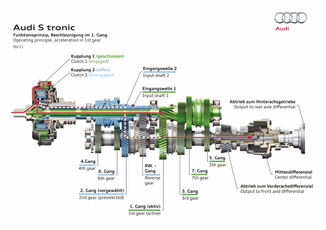 Funktionsprinzip: Aufbau der Siebengang S tronic