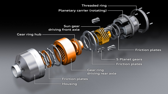 A successful technology from Audi: the self-locking center differential