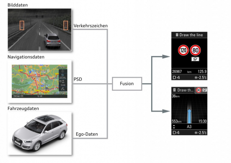 Vernetztes System: Die Tempolimitanzeige gleicht Bilddaten mit Navigations- und Fahrzeugdaten ab