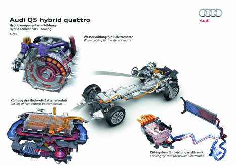 Q5 hybrid quattro: sophisticated cooling system for electric components