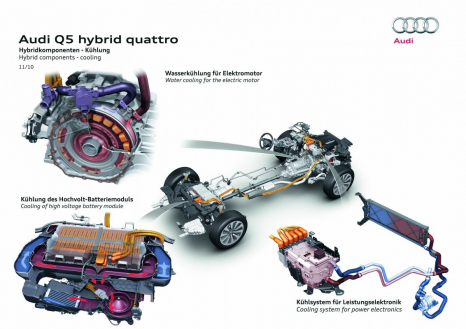 Q5 hybrid quattro: Aufwändige Kühlung für die elektrischen Komponenten