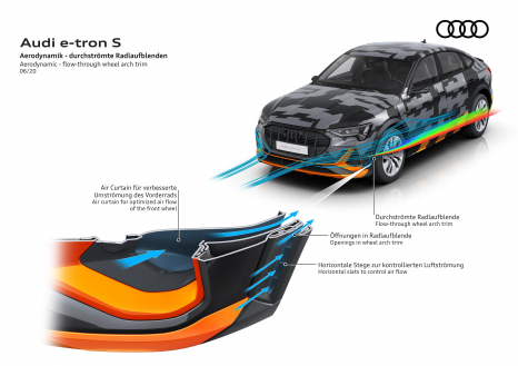 Audi e-tron S Sportback – Aerodynamik / Aerodynamics