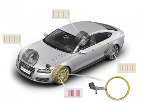 Equalizing wheel vibrations: the tire pressure monitoring system in the Audi A7 Sportback