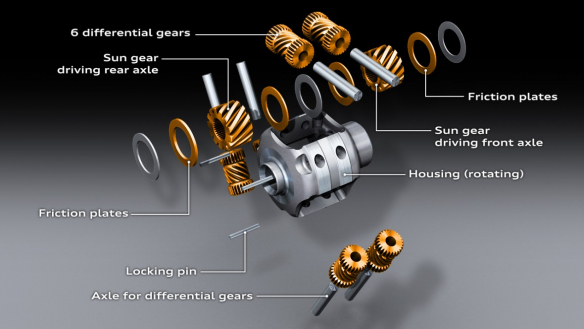 All-mechanical: the classic Torsen differential