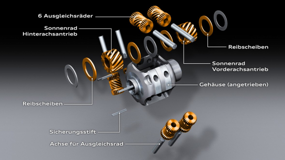 Rein mechanisch: Das klassische Torsen-Differenzial