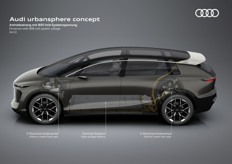 Audi Urbansphere concept Antrieb/Drivetrain
