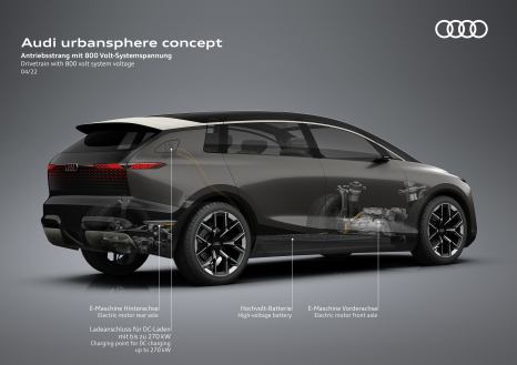 Audi Urbansphere concept Antrieb/Drivetrain