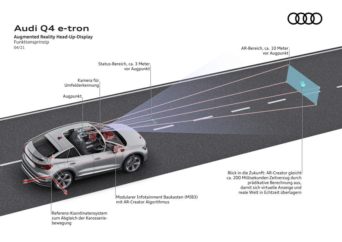 audi-q4-e-tron-ar-head-up-display-audi-technology-portal