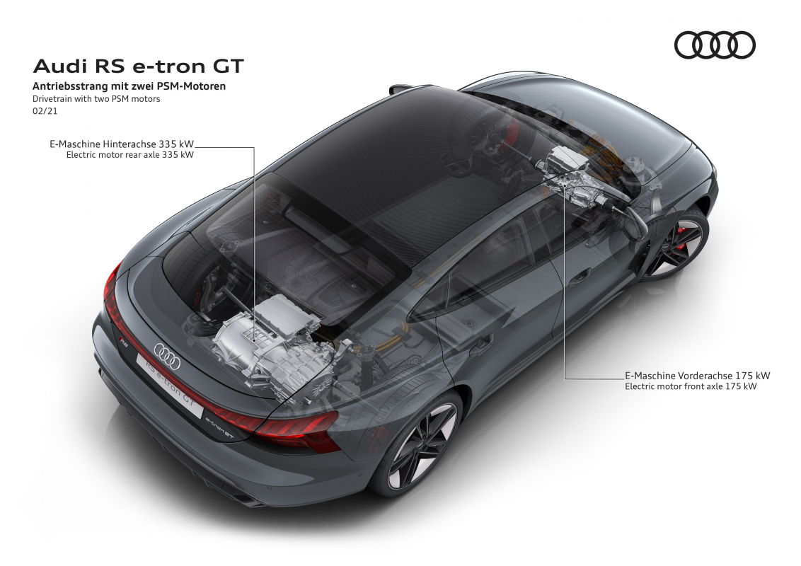 Audi RS e-tron GT – Antriebskonzept - Audi Technology Portal
