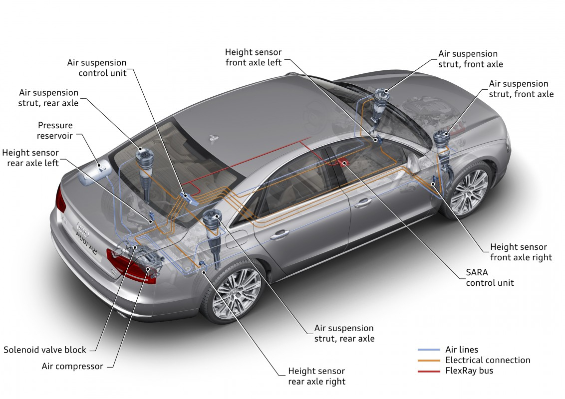 adaptive air suspension - Audi Technology Portal