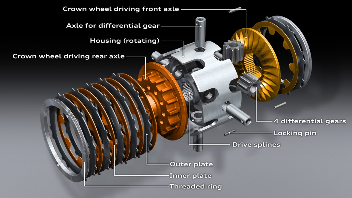 Crown gear differential - Audi Technology Portal