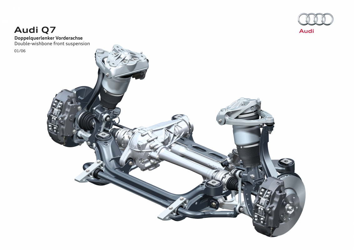 Front suspension - Audi Technology Portal