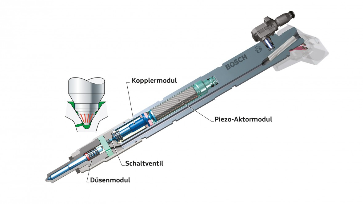 Piezo-Injektoren - Audi Technology Portal