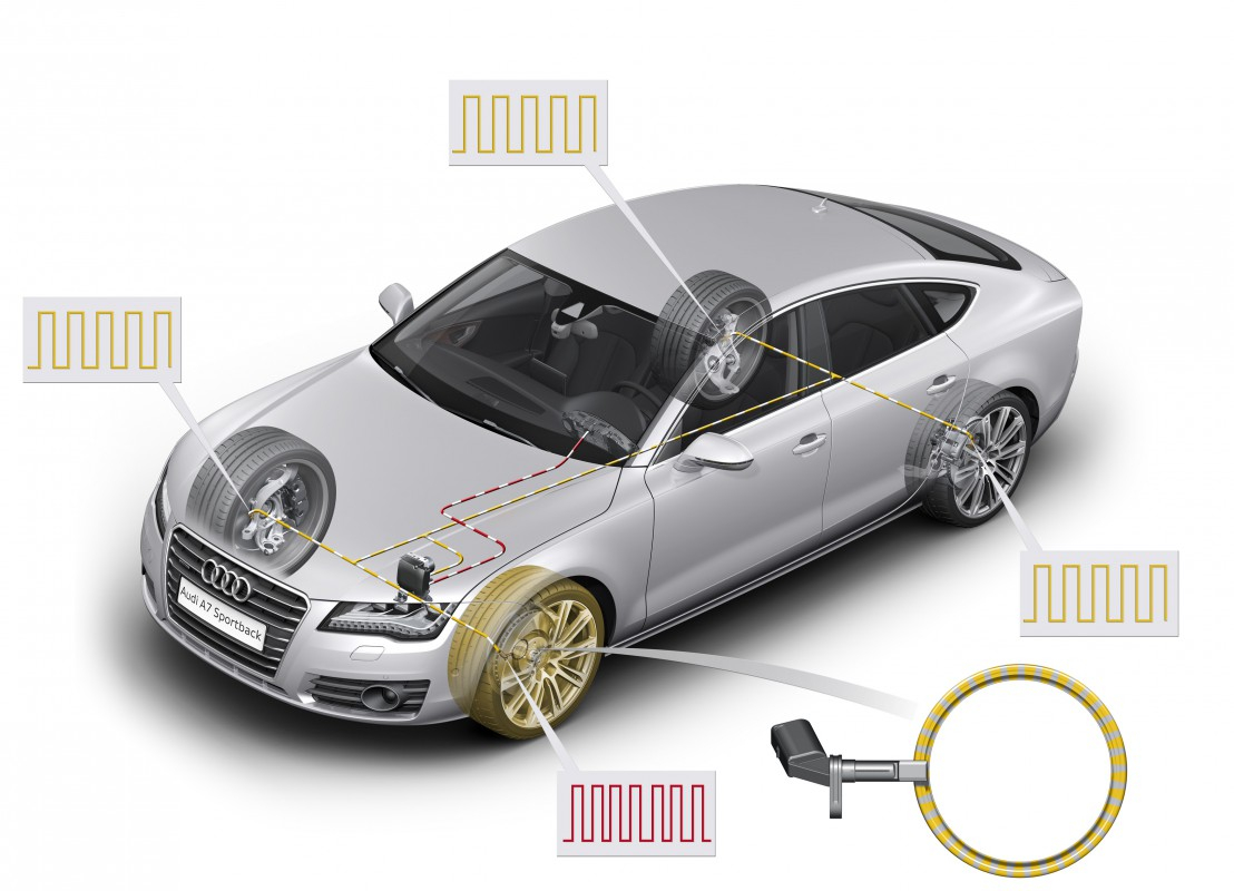 Tire pressure monitoring system - Audi Technology Portal
