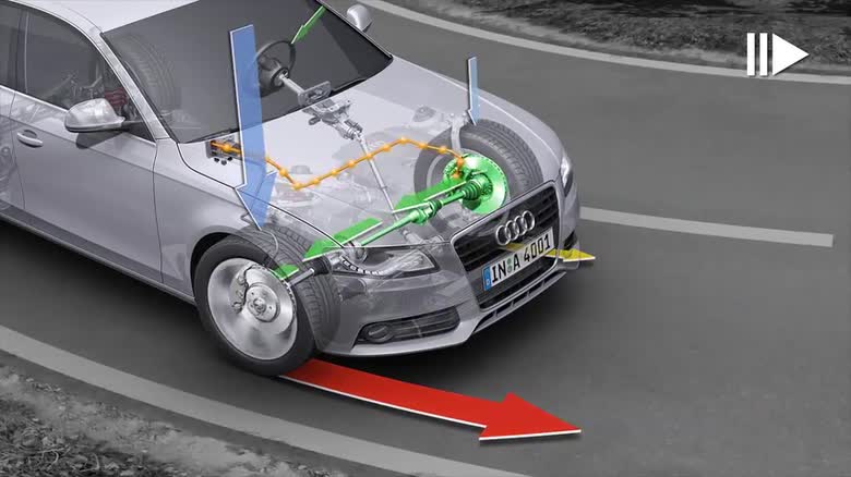 ESC (ESP) mit elektronischer Quersperre