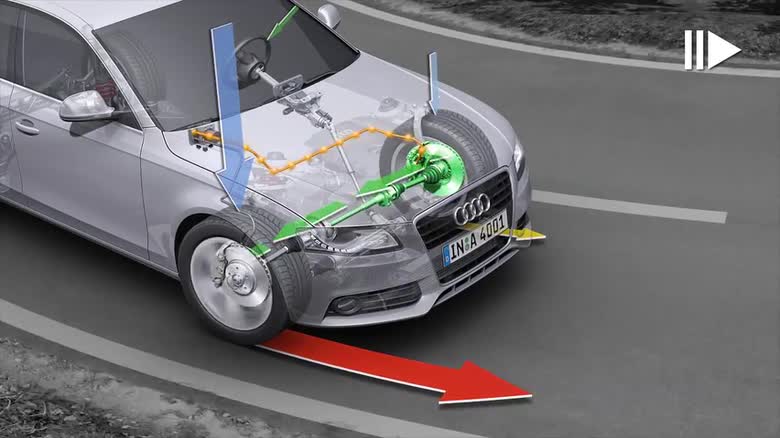 ESC (ESP) with electronic limited slip differential