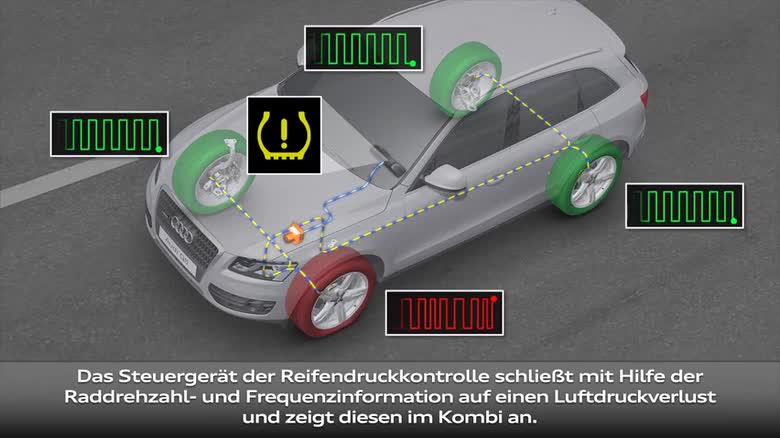 Reifendruckkontrolle