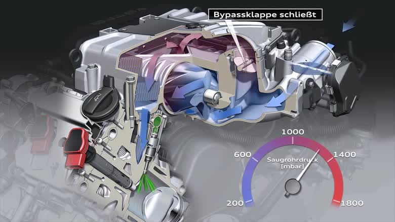 Kompressor - Audi Technology Portal