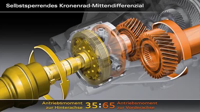 Kronenraddifferenzial