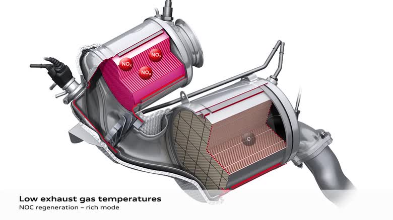 Emissions controls