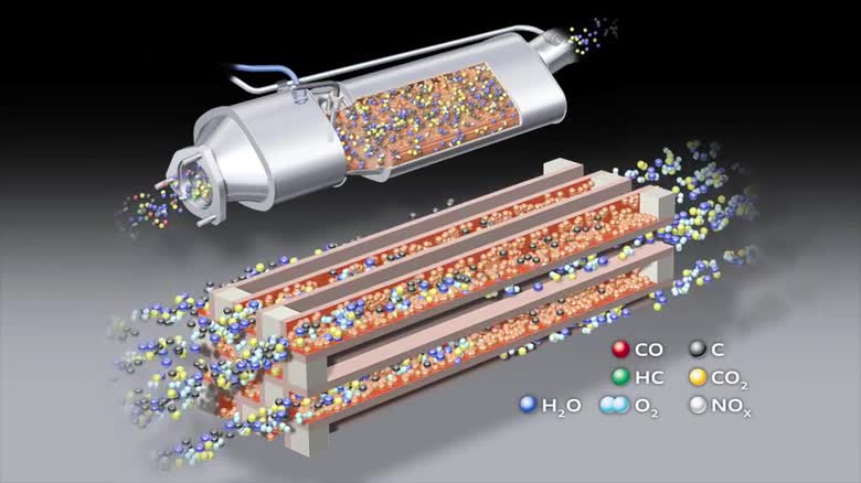 Dieselpartikelfilter