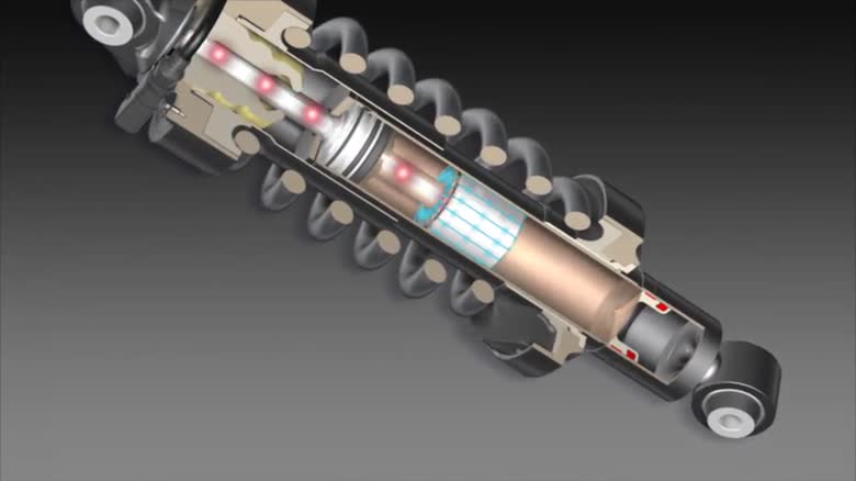 adaptive magnetic ride