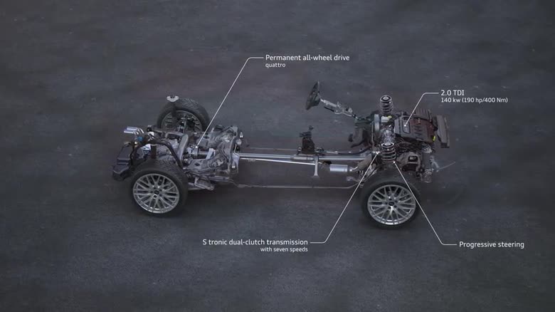Audi Q2 – 2.0 TDI quattro S tronic
